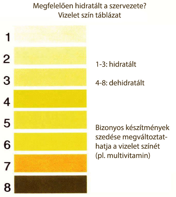 cukorbetegség vizelet színe)